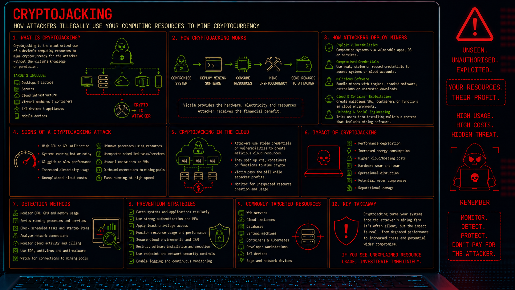 Cryptojacking