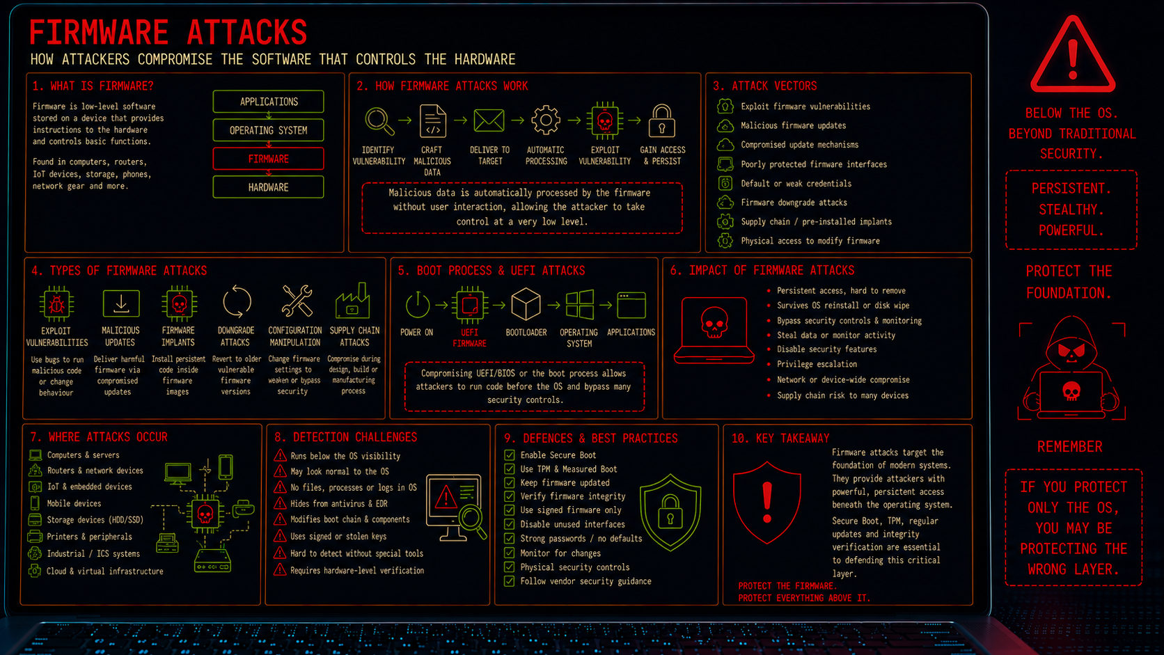 Firmware attacks