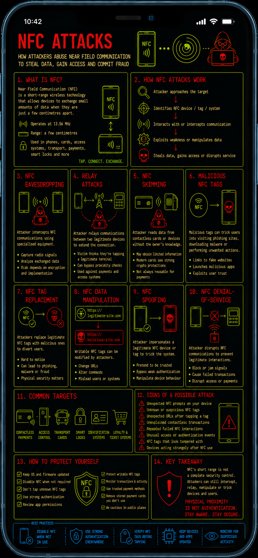 NFC attacks