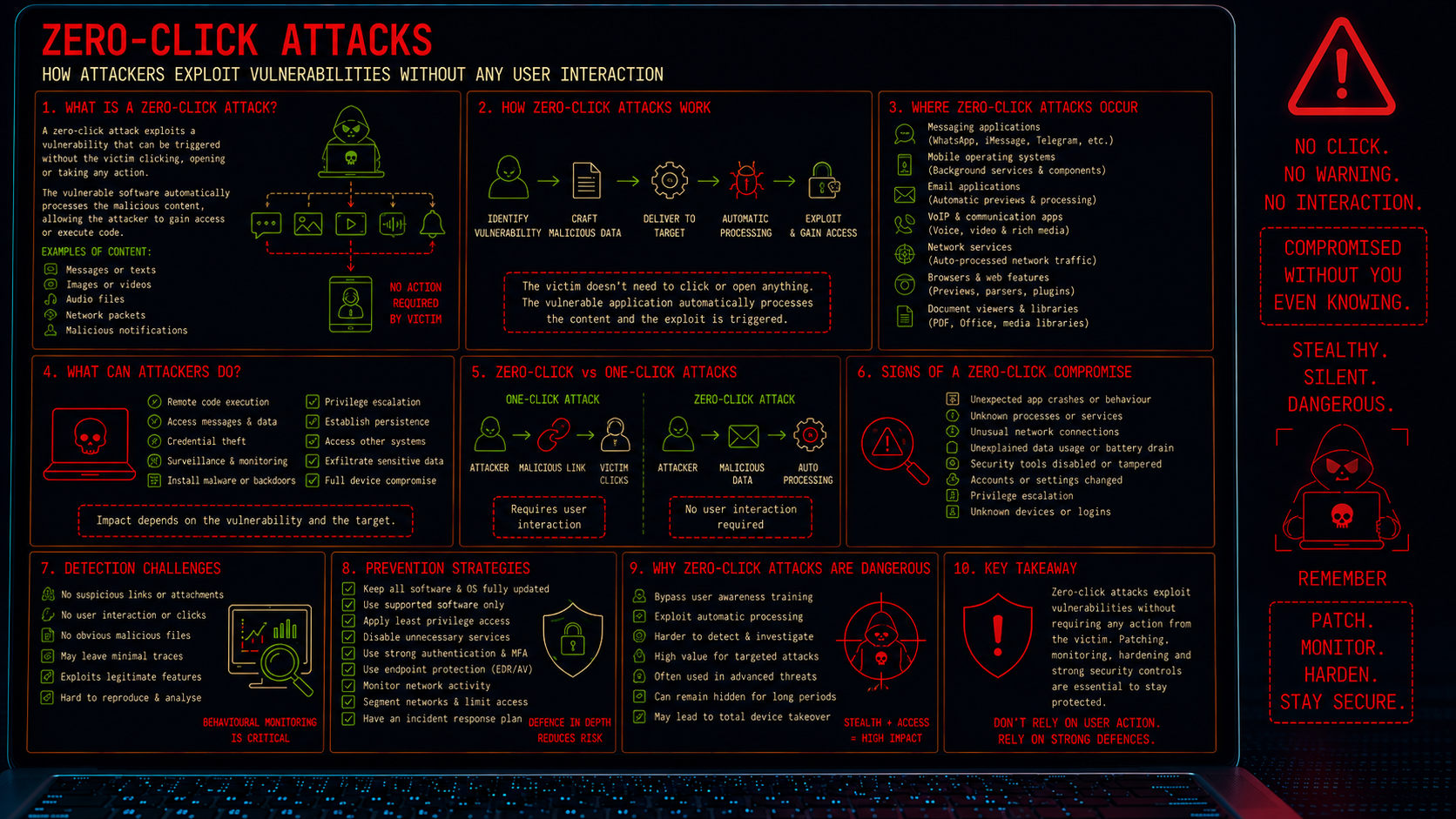 Zero-click attacks