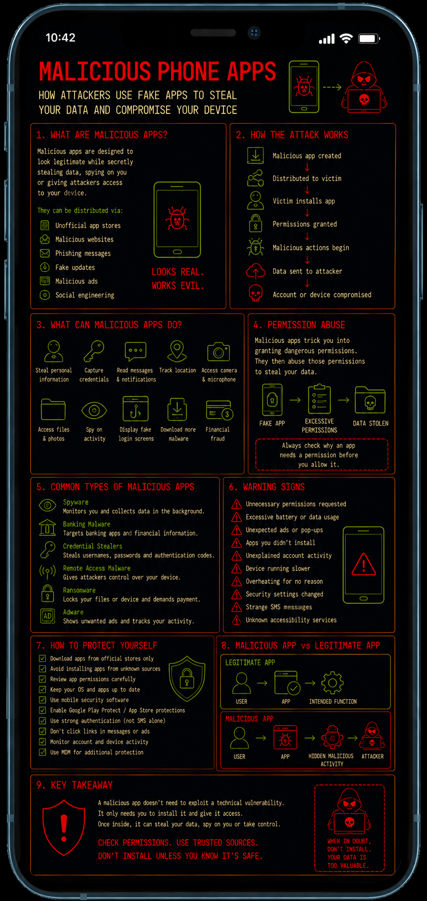 Malicious phone apps