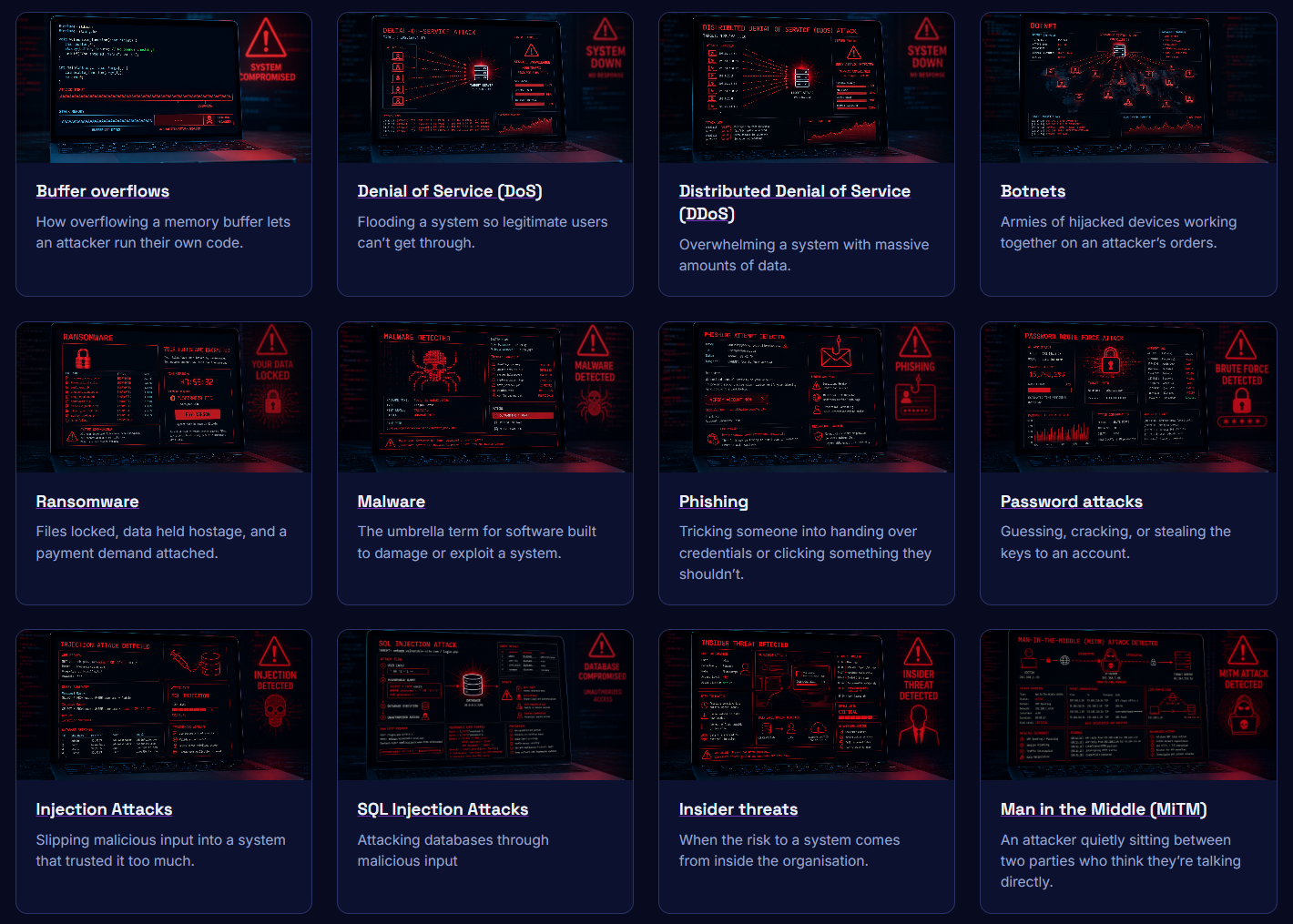 Cyber Attacks Explained